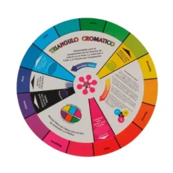 Útiles Y Kits Escolares | Materiales Y Productos De Arte< circulo cromatico CMYK De Roseta